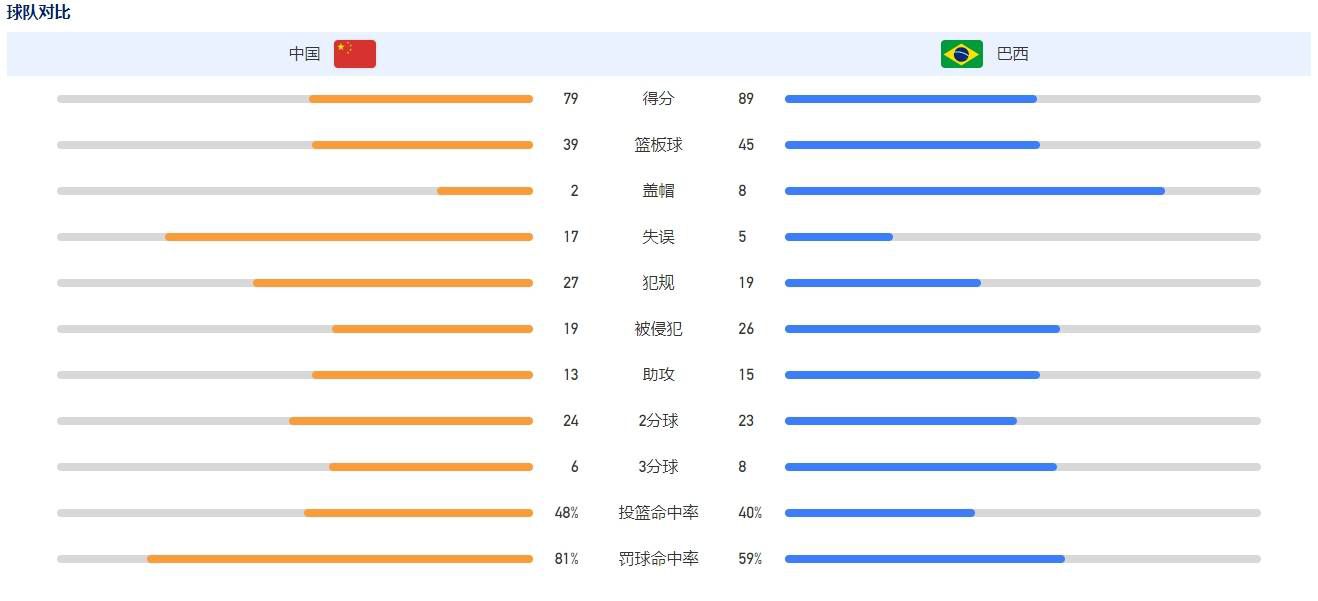 　　　　至于陈忠良，仅仅是他特别的身份，他一向是被束厄局促着无自由的意味。